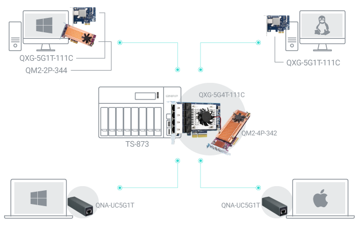 新発売】 Qnap ネットワーク拡張カードQXG-5G1T-111C | tr.veles.expert